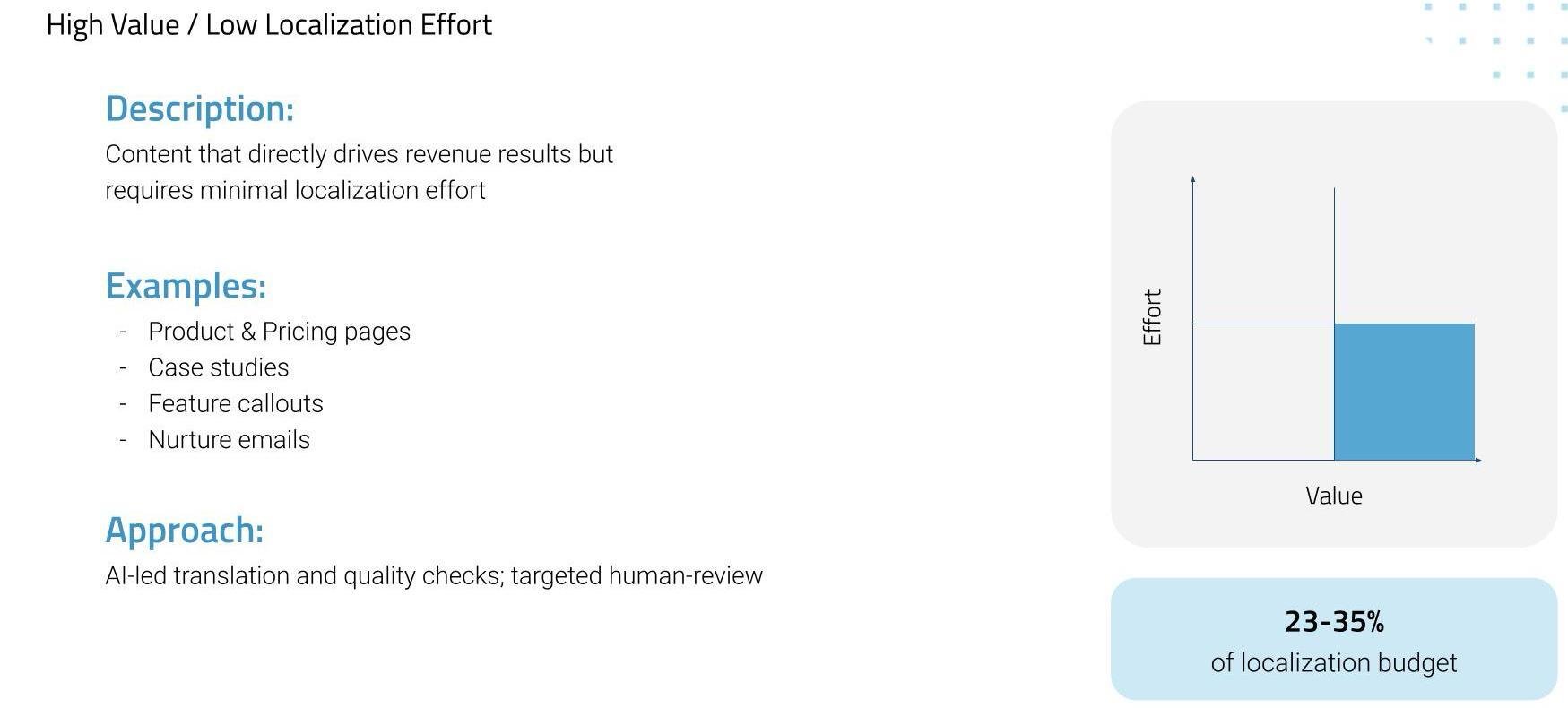 localization matrix - content prioritization 2
