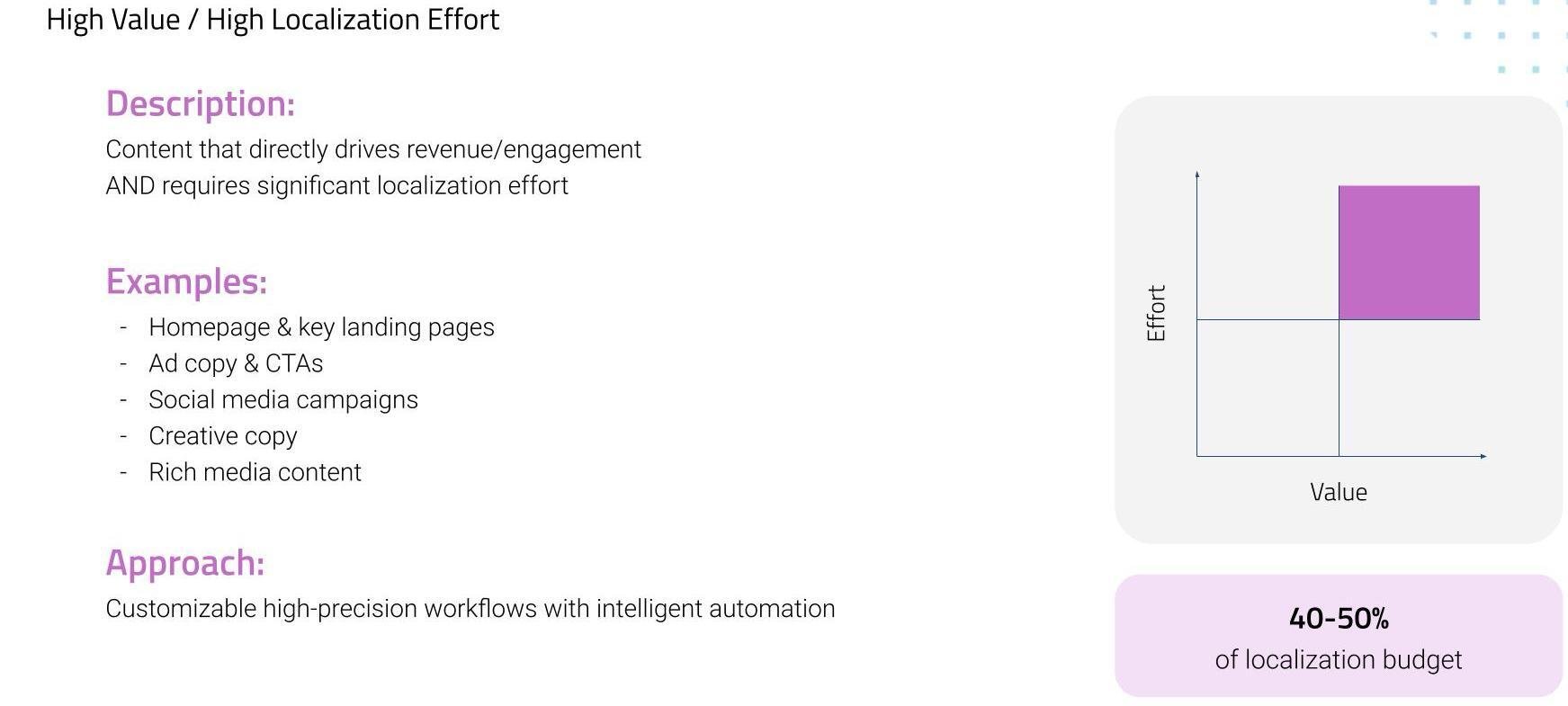 localization matrix - content prioritization 1