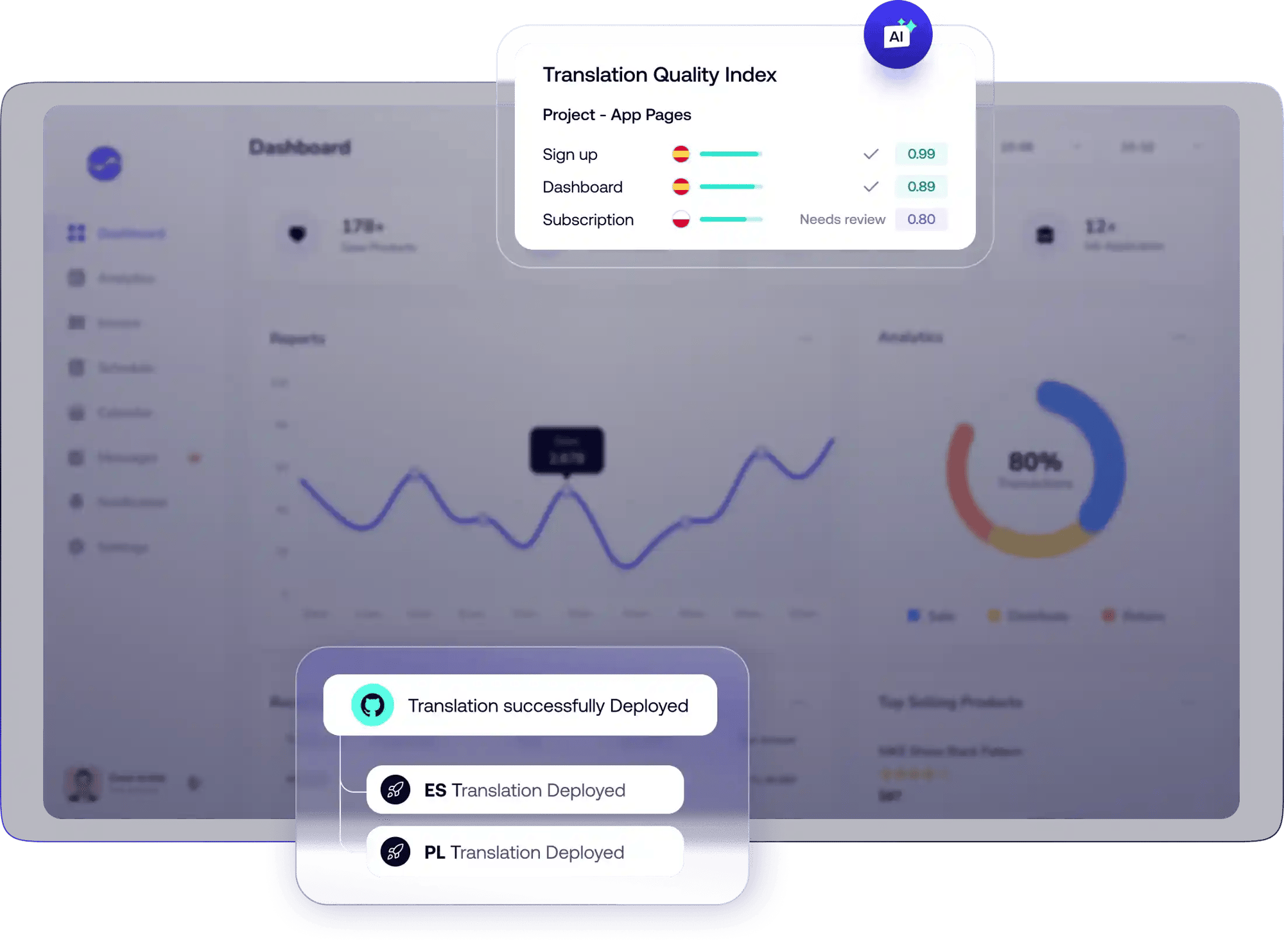 Header - Software Localization 25