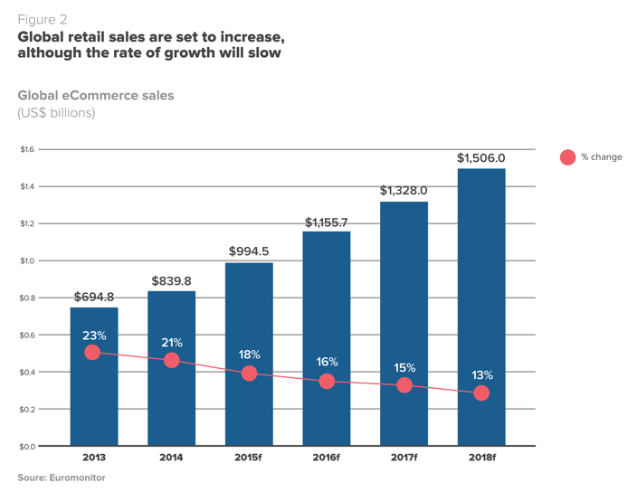 Unleashing the Power of a Global eCommerce Strategy: How Companies Can Adapt to the Globalization of eCommerce