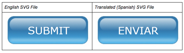 Embedded Text Images Localization