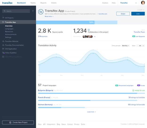 Say ‘Hello’ to the New Transifex