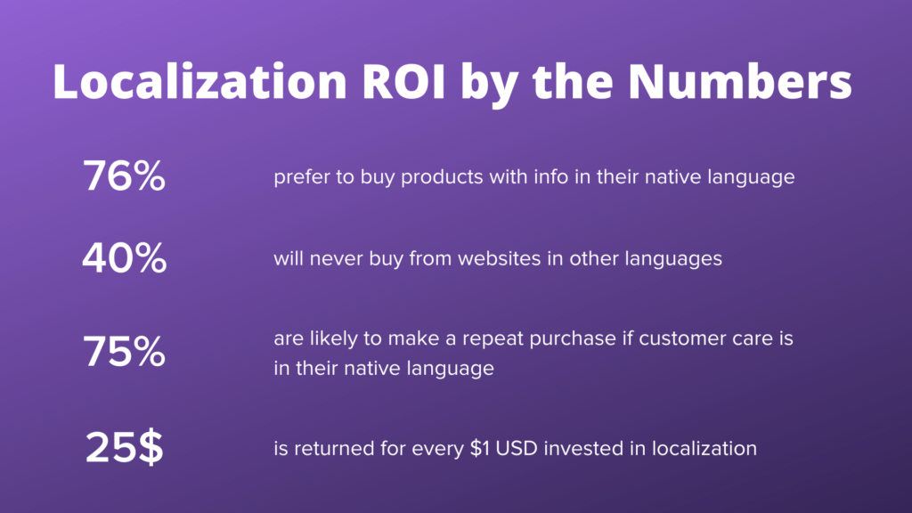 Localization ROI