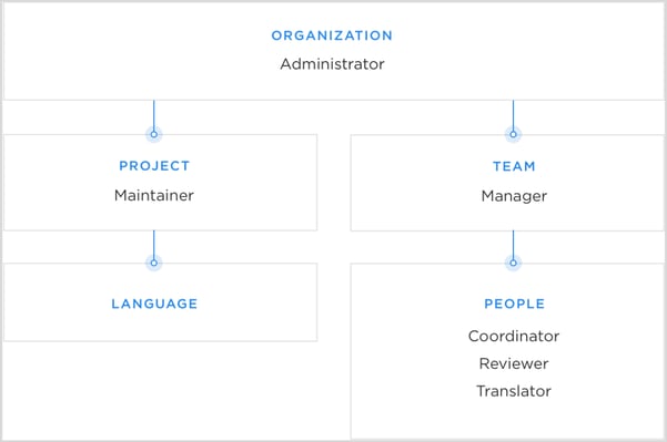 Translation Software: 5 Must-Have Features to Look out For