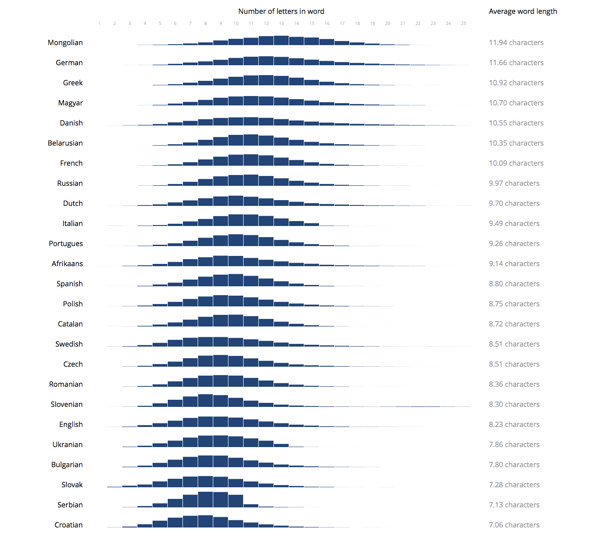 4 Critical Elements of Website Localization