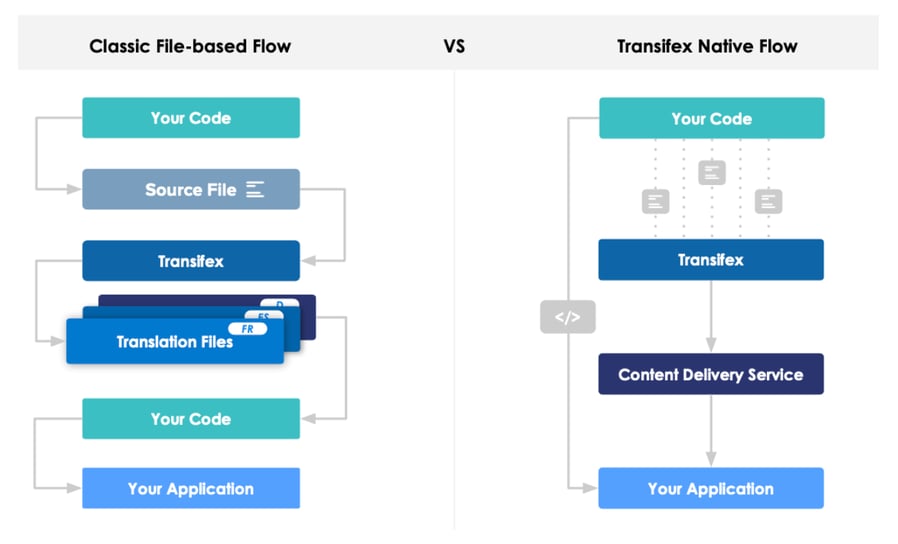 Continuous Localization Webinar Highlights