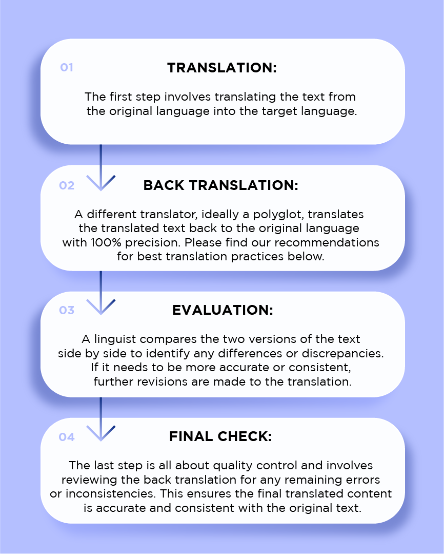 Back Translation Vs Rationale Example What is Back Translation? Complete Method Breakdown With Examples