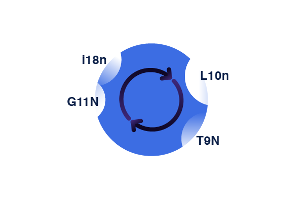 i18n Meaning VS L10n, G11N, and T9N: What do they Mean?