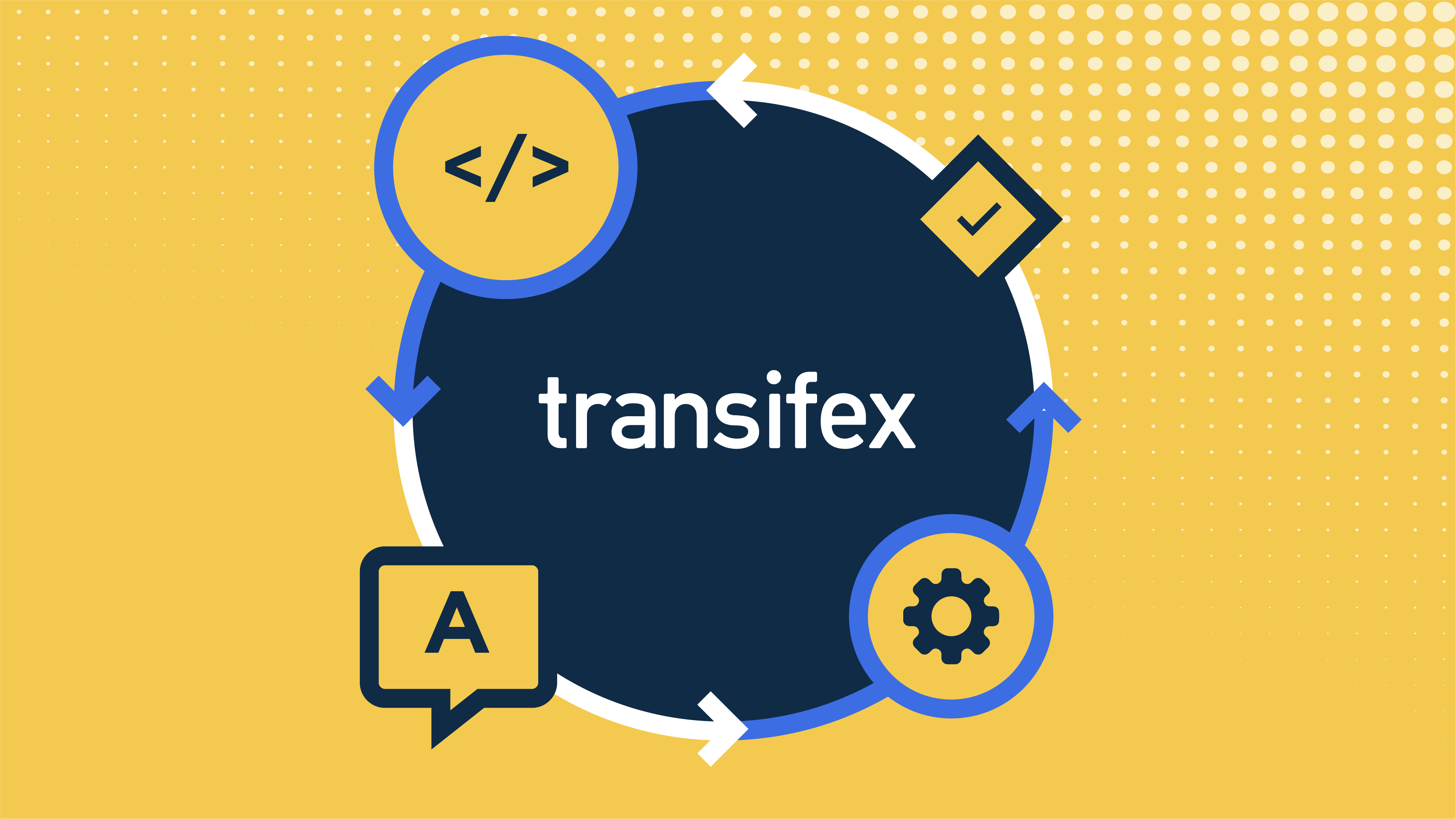 What is continuous localization