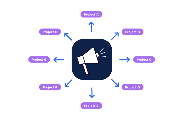 Product Update: Organization Announcements