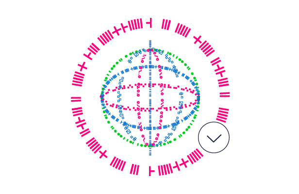 What is the Best International Marketing Strategy for your business?