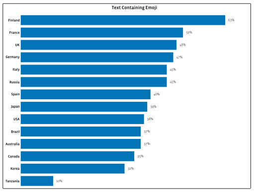 Emojis-Country-Usage