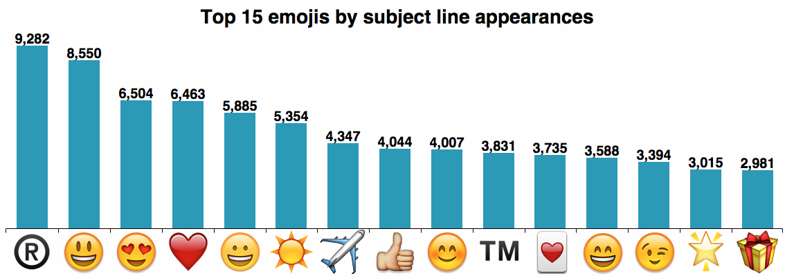 Commonly-Used-Emojis