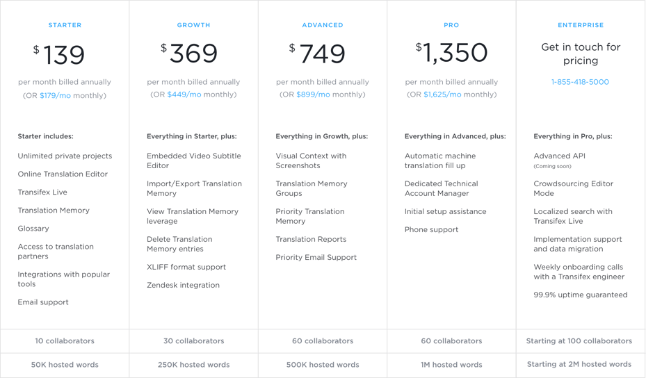 Tweaks to Transifex’s Pricing Plans Coming Soon