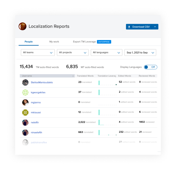 Localization Progress Report Top 10 localization tools for localization managers