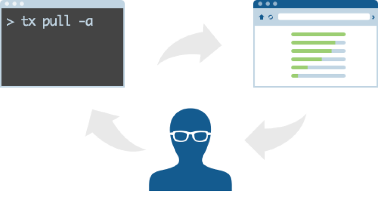 software-localization-tips