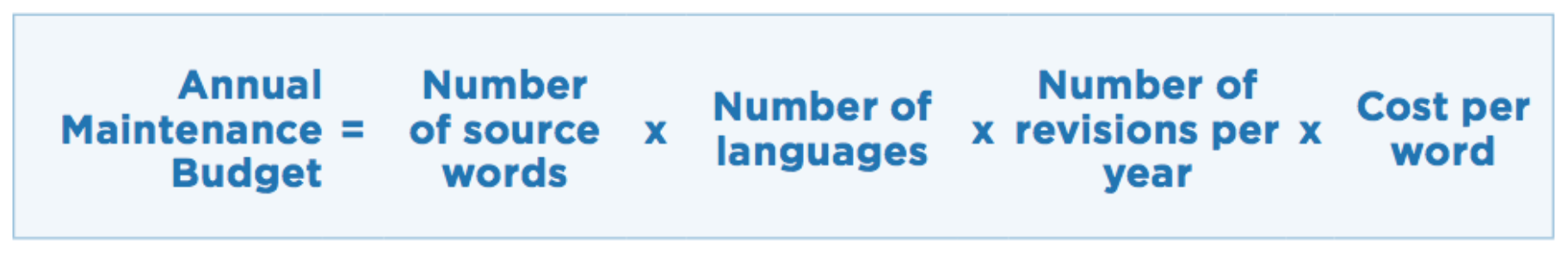 Translation Maintenance Budget Equation