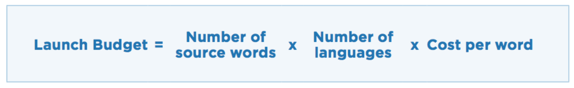 Translation Launch Budget Equation
