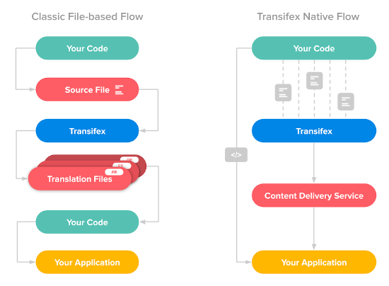 Re-imagining Software Localization