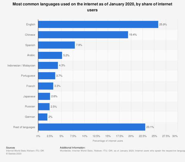 The Complete Guide to Mobile App Localization