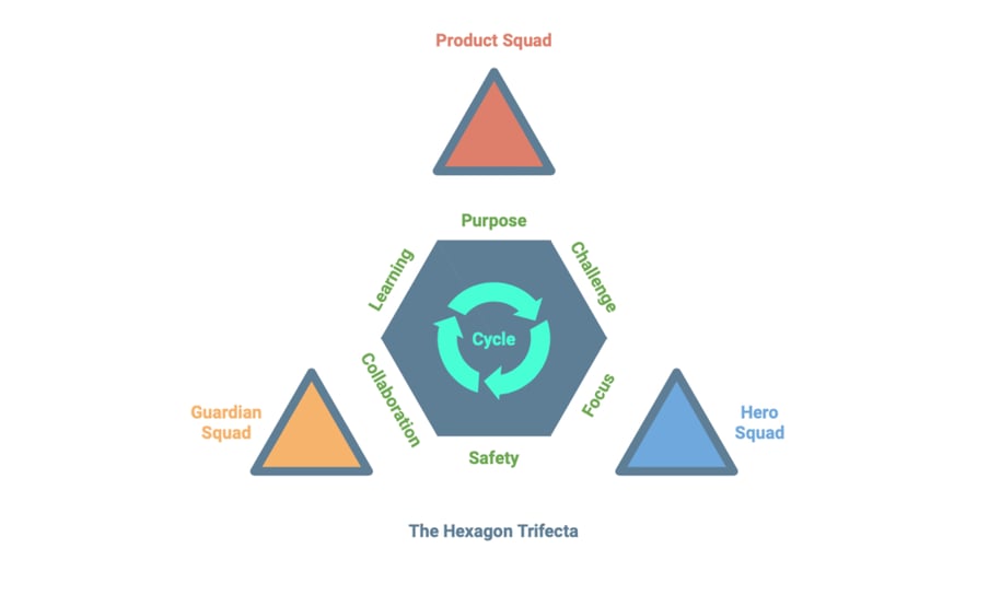 Re-imagining Agility Beyond Scrum