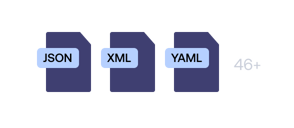 kb Localization