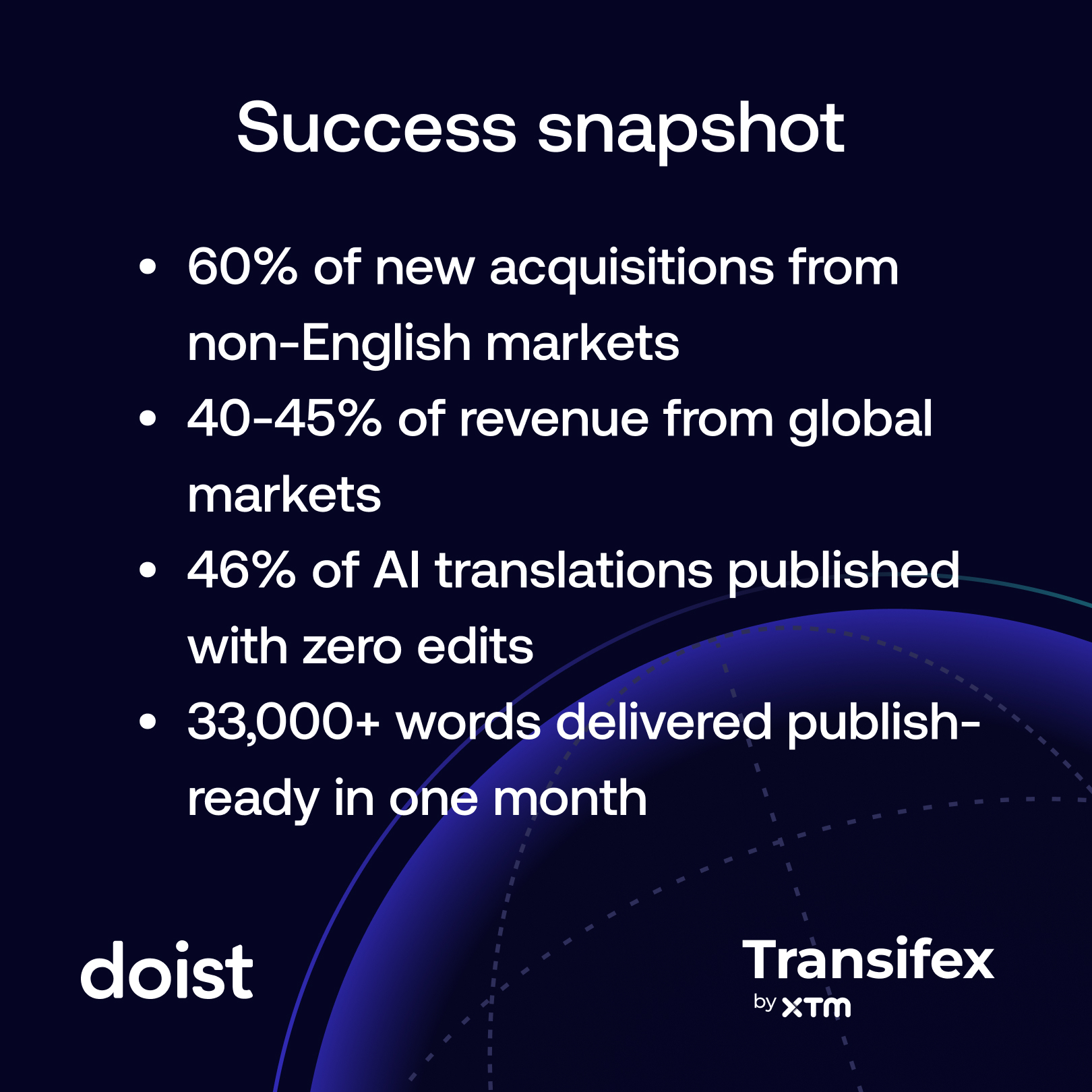 doist localization results with transifex