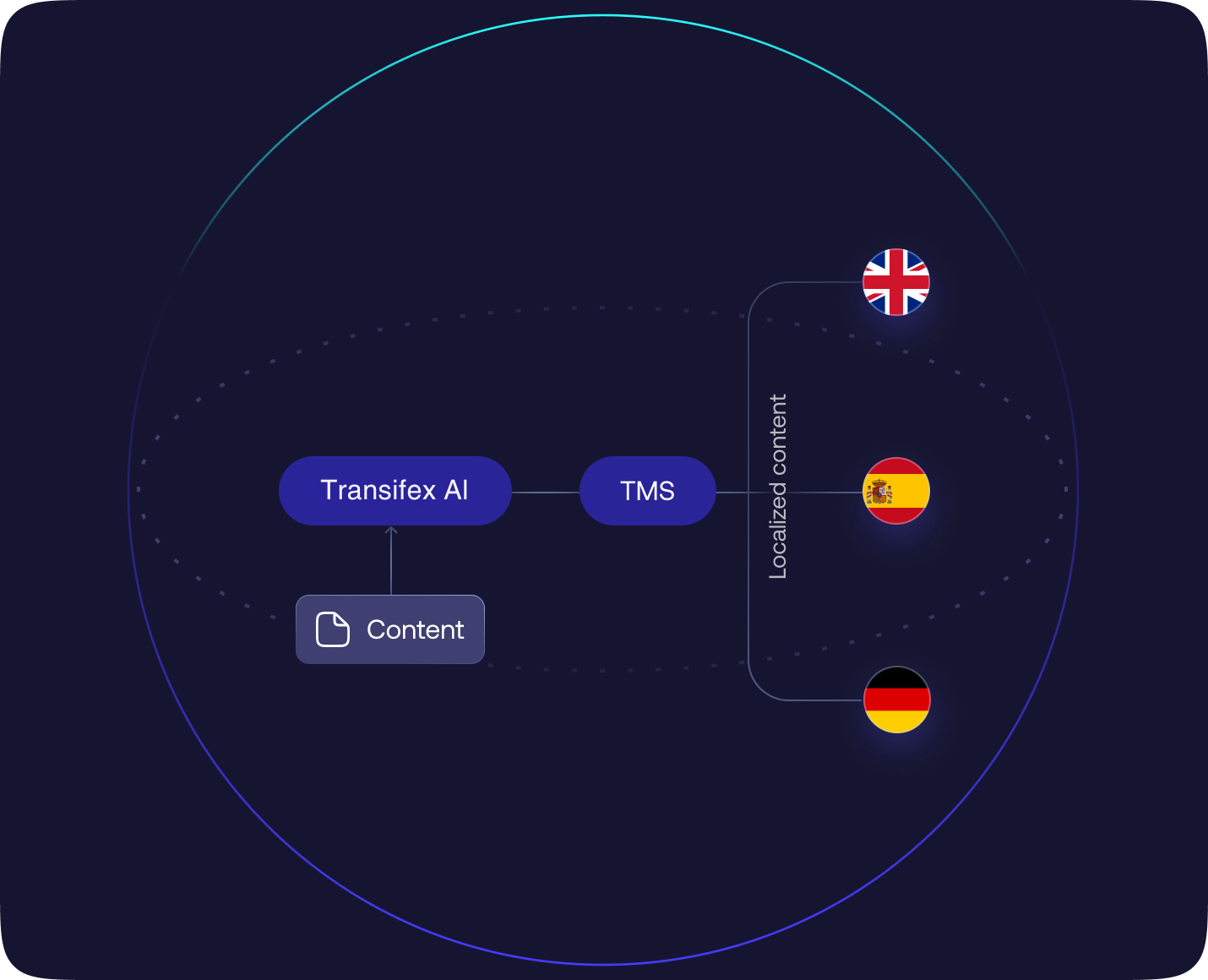 Connect with Tx
