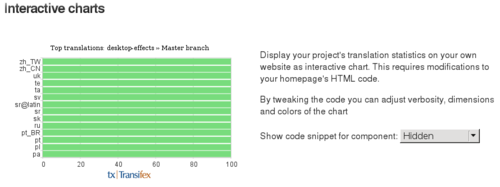 An example widget in action from the desktop-effects project.