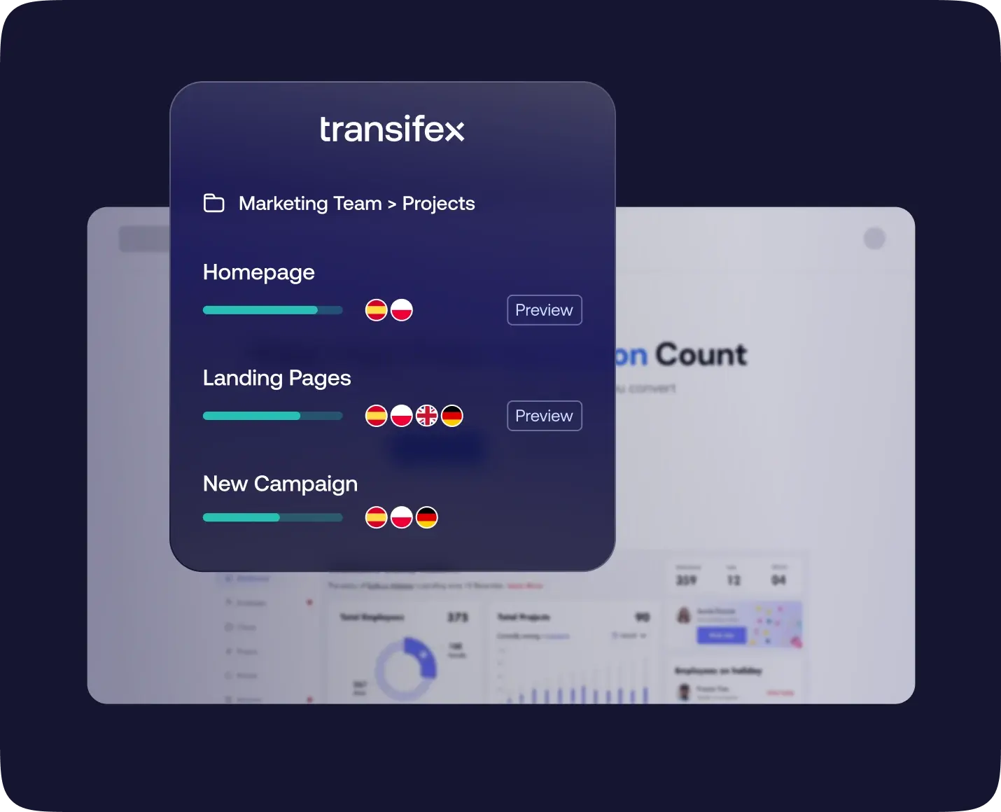 This dashboard shows projects with different language flags and a