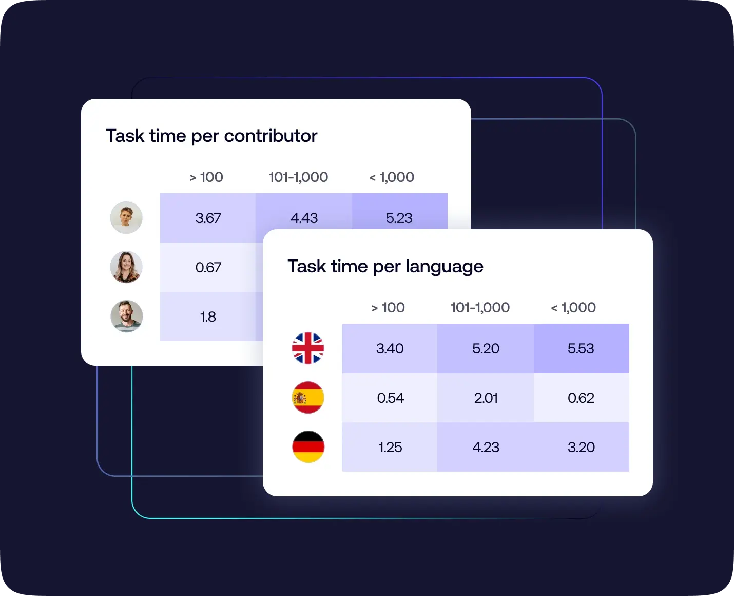 This image shows a dashboard with two reports: