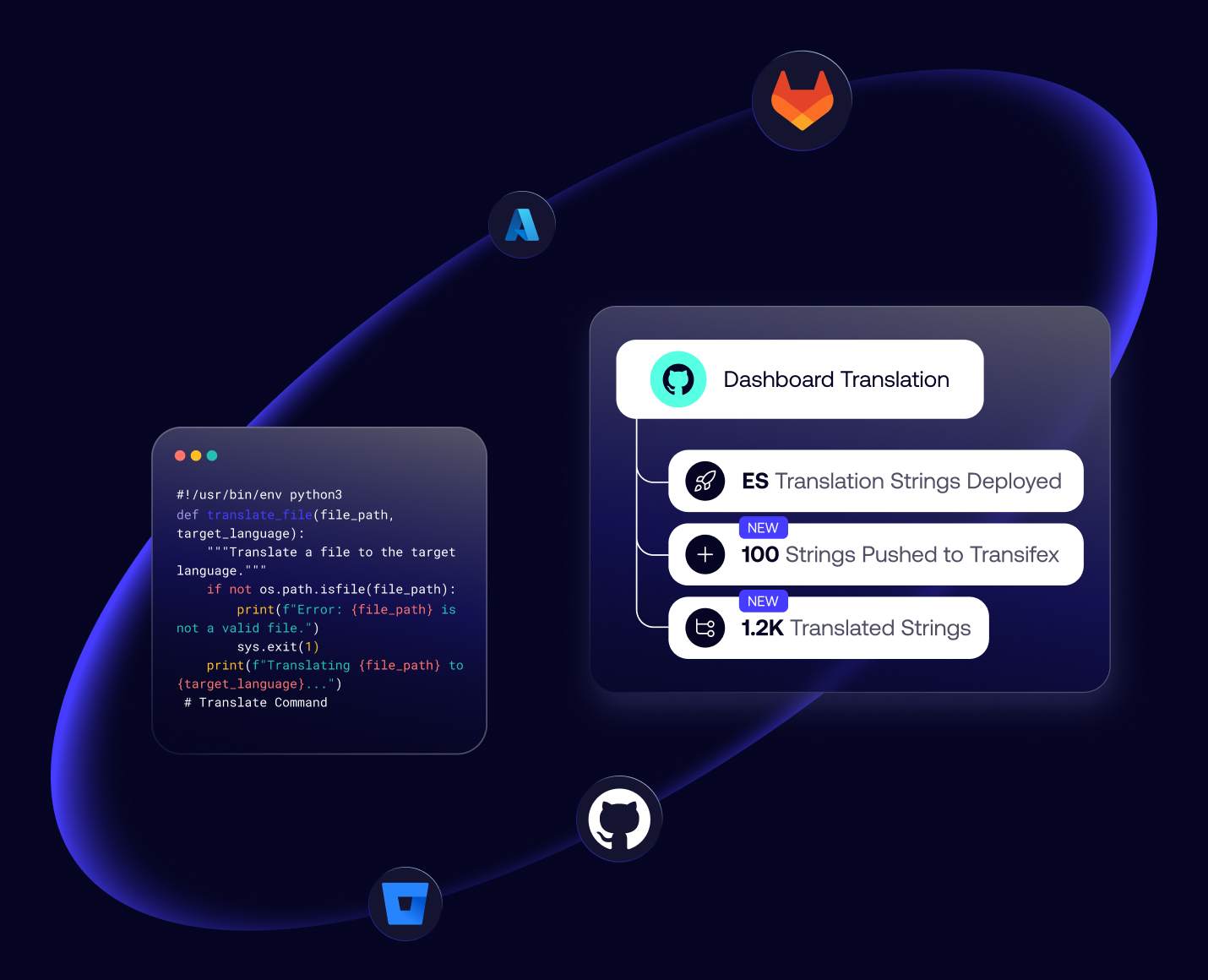 Reusable_Repositories-1