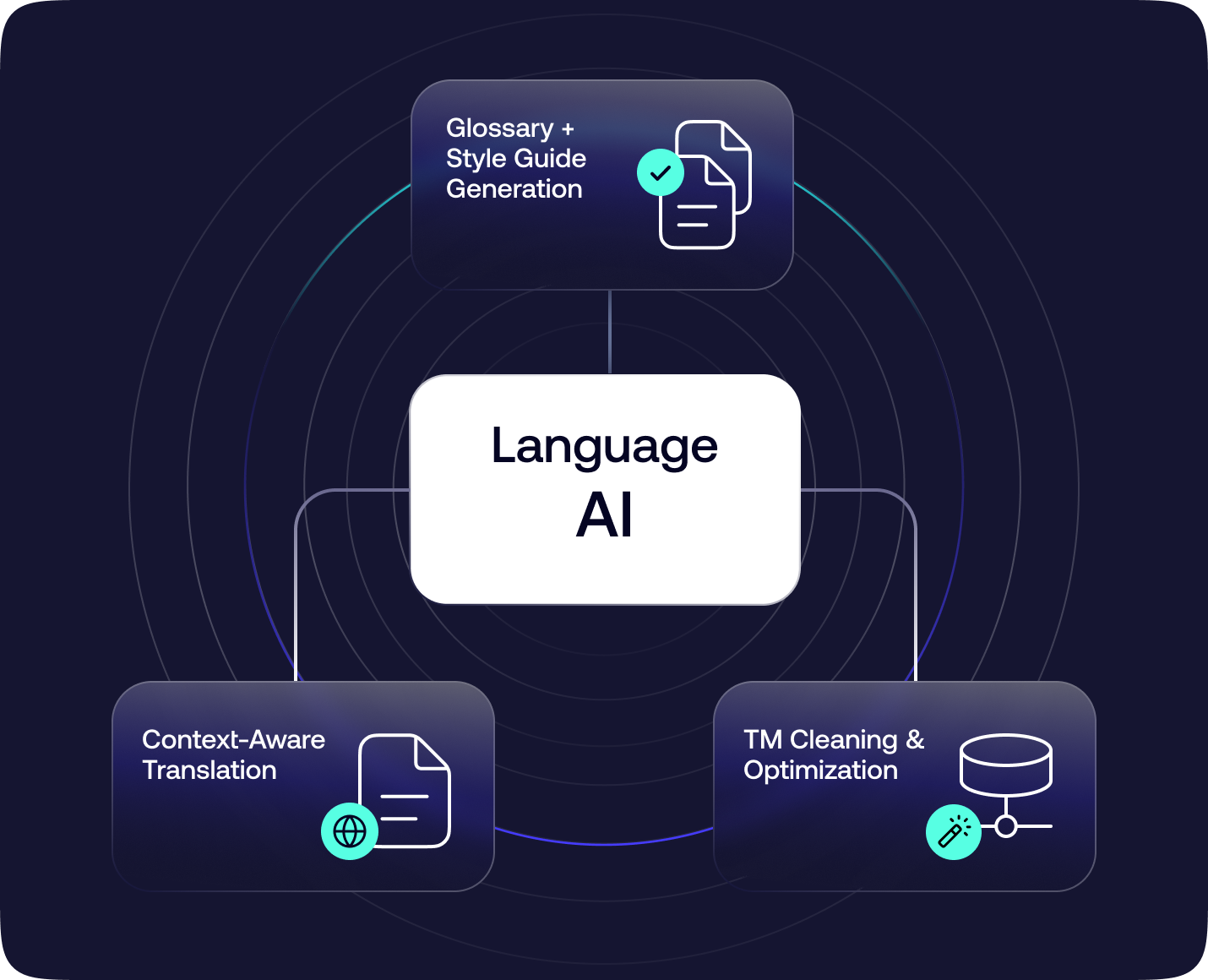 Why Xera - Intelligent Language Processing