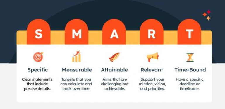 smart goals for global marketing
